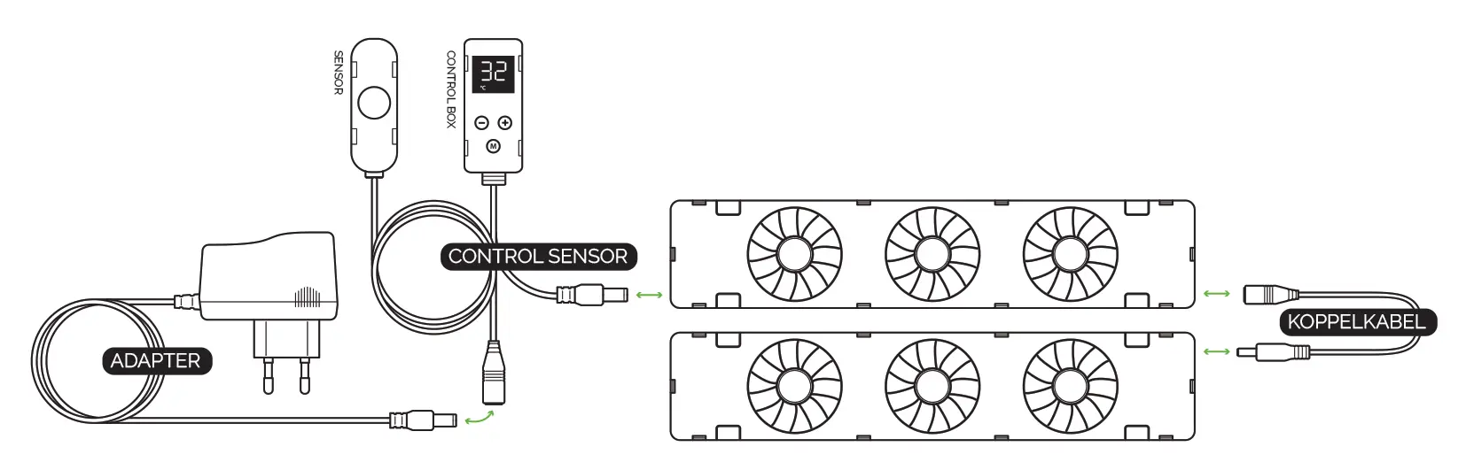 Werking Control Sensor