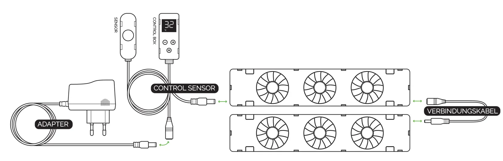 Werking Control Sensor DU